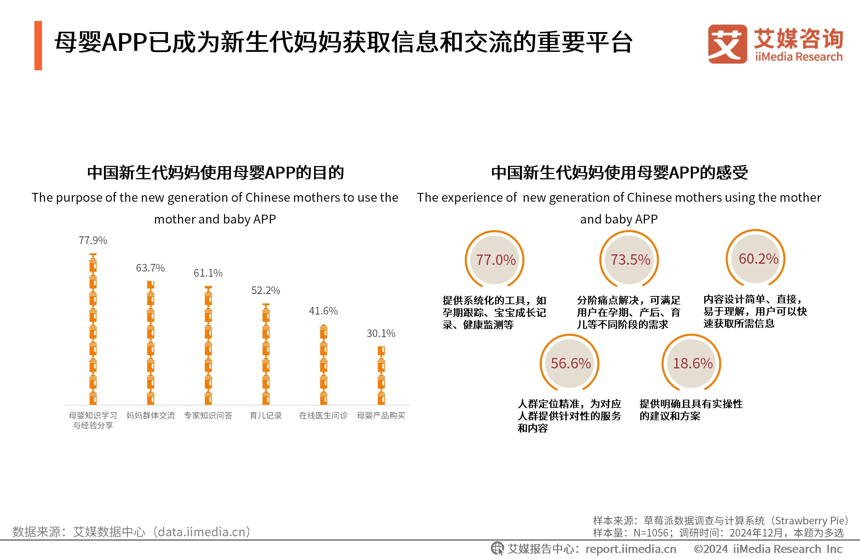 艾媒咨询 | 2024-2025年中国新生代妈妈群体触媒行为及营销趋势报告__艾媒咨询 | 2024-2025年中国新生代妈妈群体触媒行为及营销趋势报告