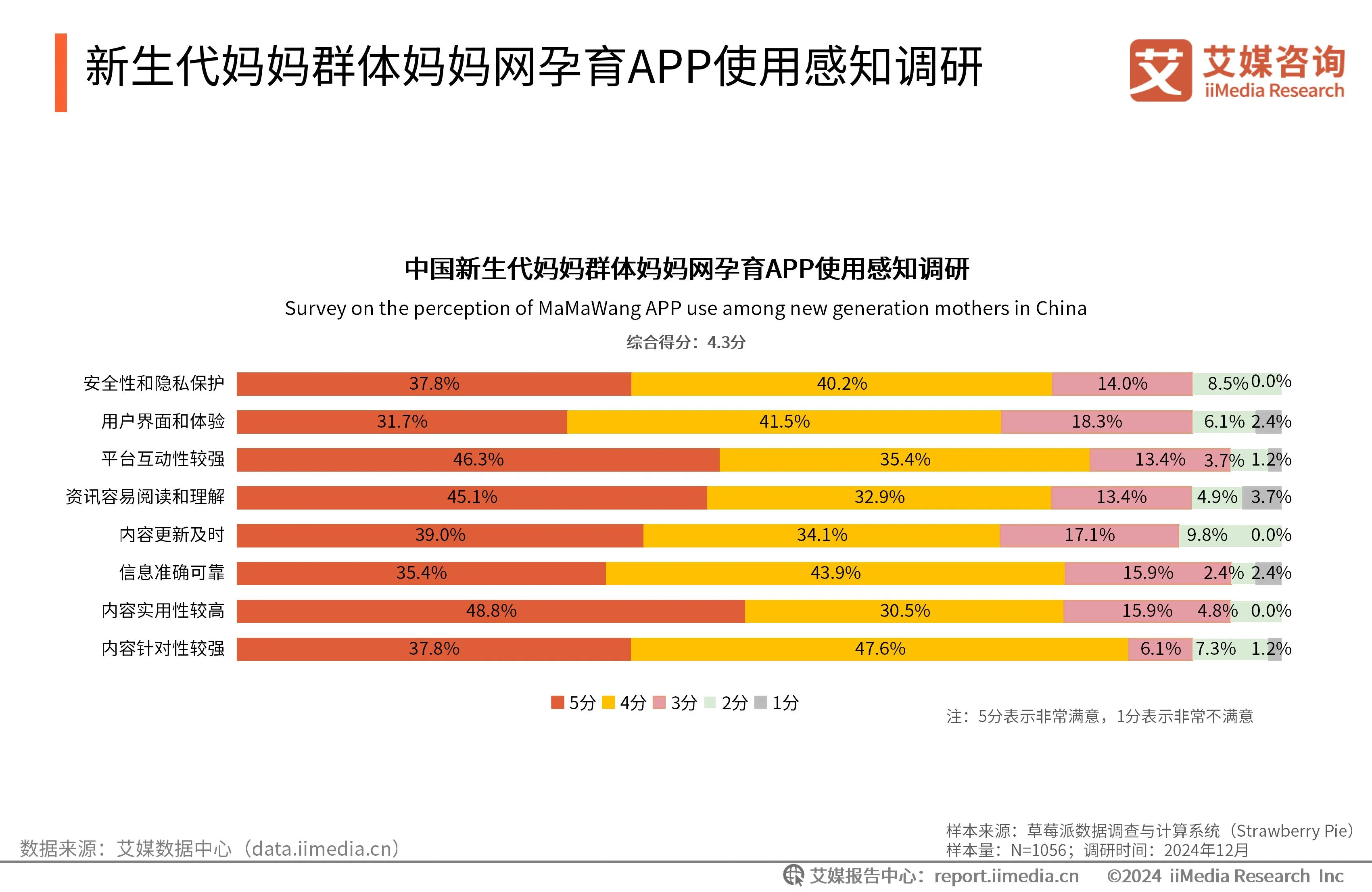 艾媒咨询 | 2024-2025年中国新生代妈妈群体触媒行为及营销趋势报告__艾媒咨询 | 2024-2025年中国新生代妈妈群体触媒行为及营销趋势报告