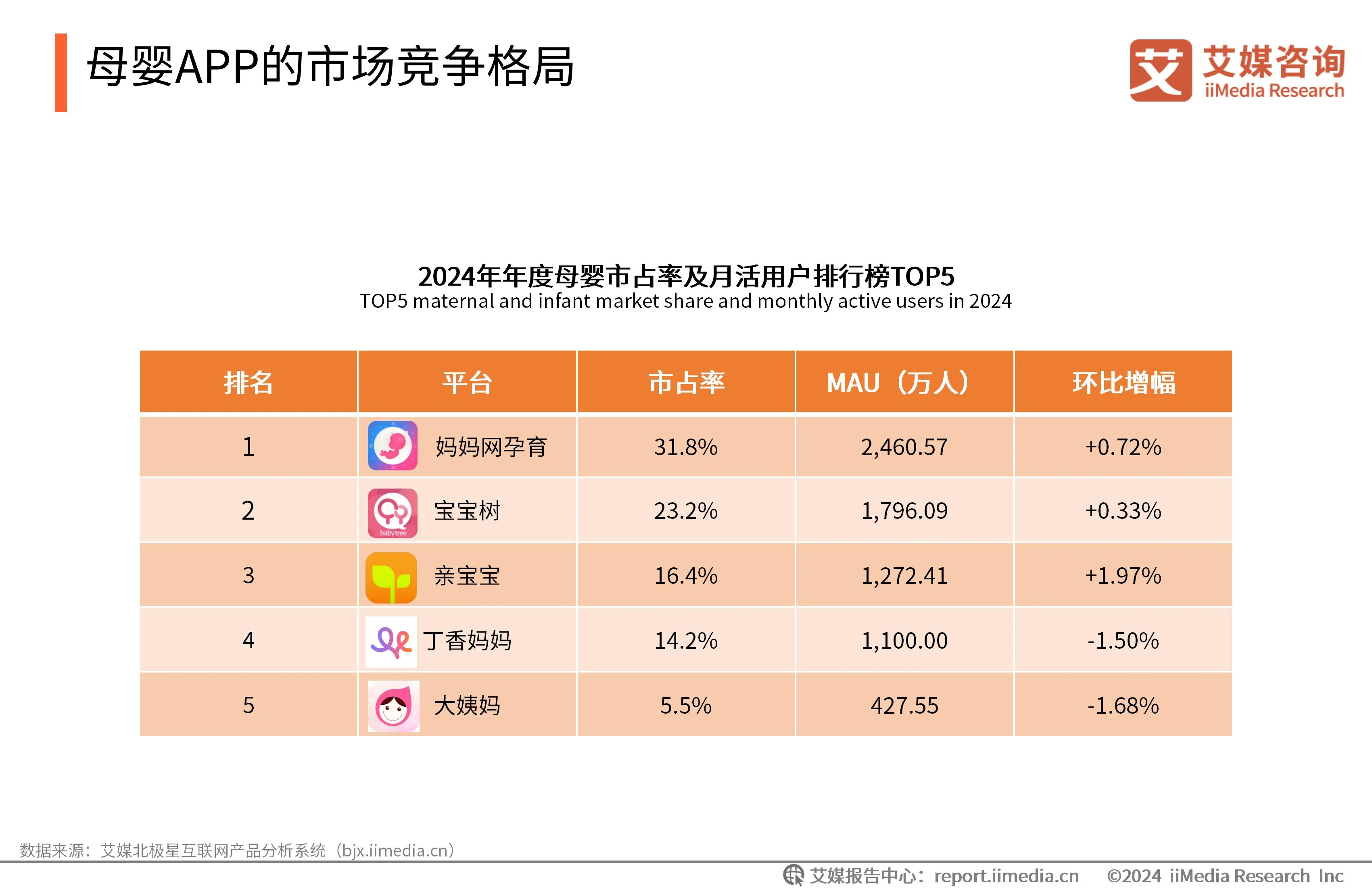 艾媒咨询 | 2024-2025年中国新生代妈妈群体触媒行为及营销趋势报告__艾媒咨询 | 2024-2025年中国新生代妈妈群体触媒行为及营销趋势报告