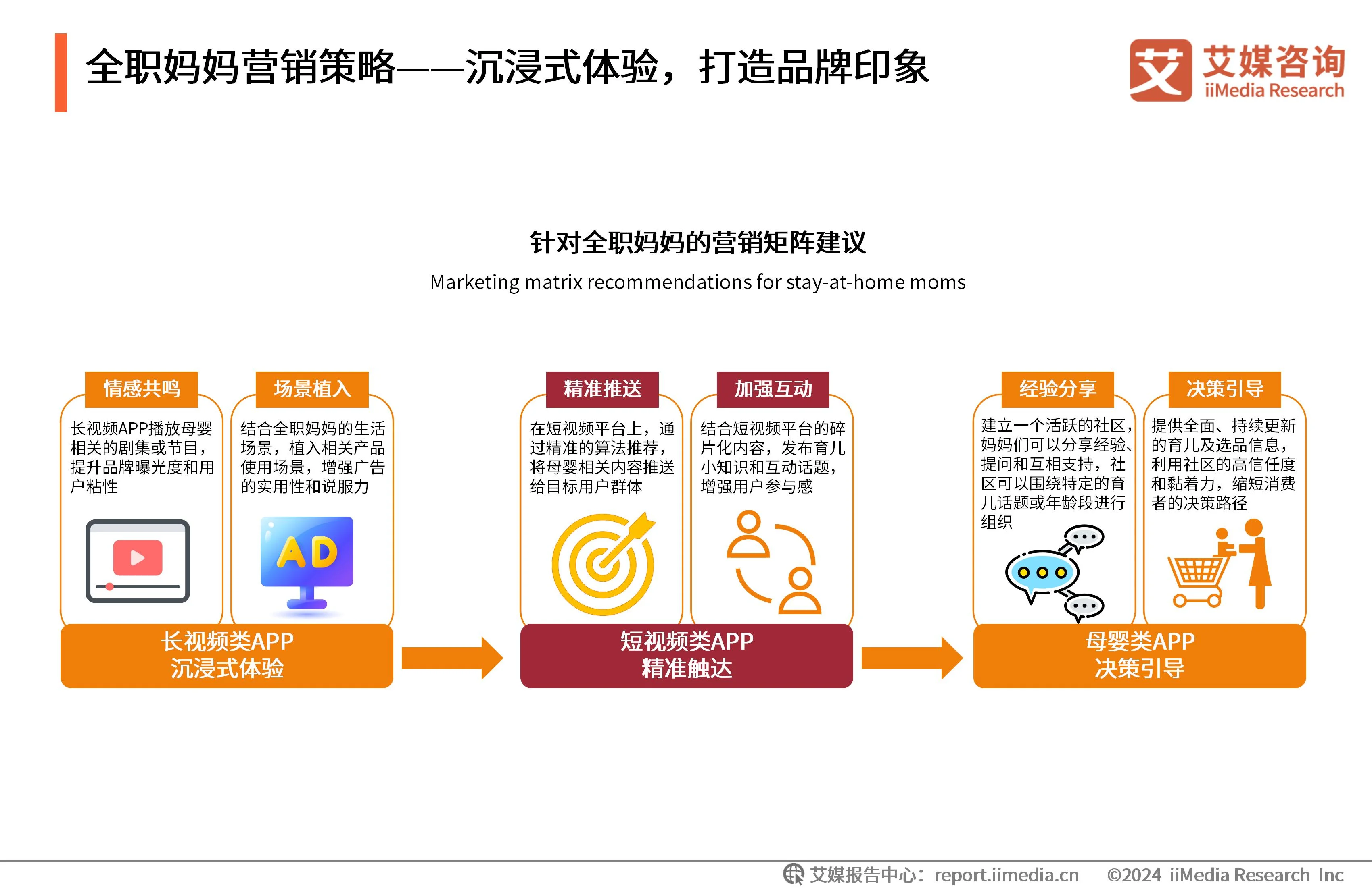 _艾媒咨询 | 2024-2025年中国新生代妈妈群体触媒行为及营销趋势报告_艾媒咨询 | 2024-2025年中国新生代妈妈群体触媒行为及营销趋势报告