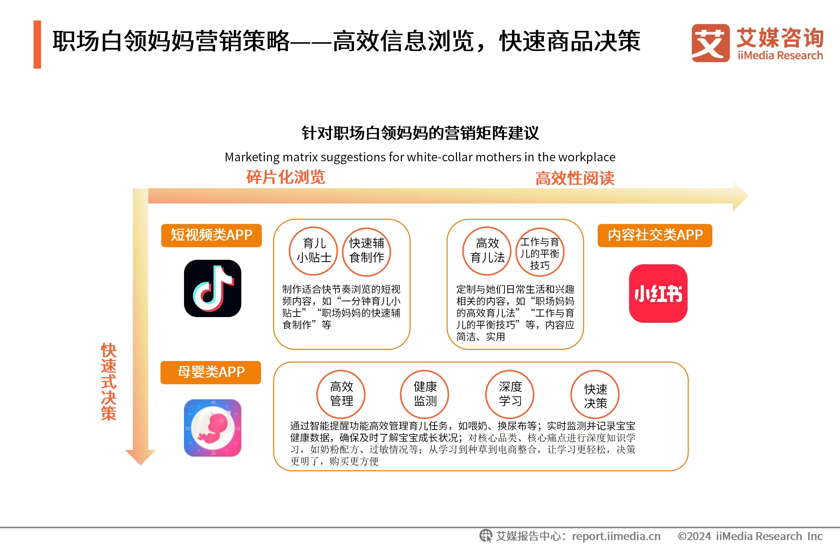 艾媒咨询 | 2024-2025年中国新生代妈妈群体触媒行为及营销趋势报告_艾媒咨询 | 2024-2025年中国新生代妈妈群体触媒行为及营销趋势报告_