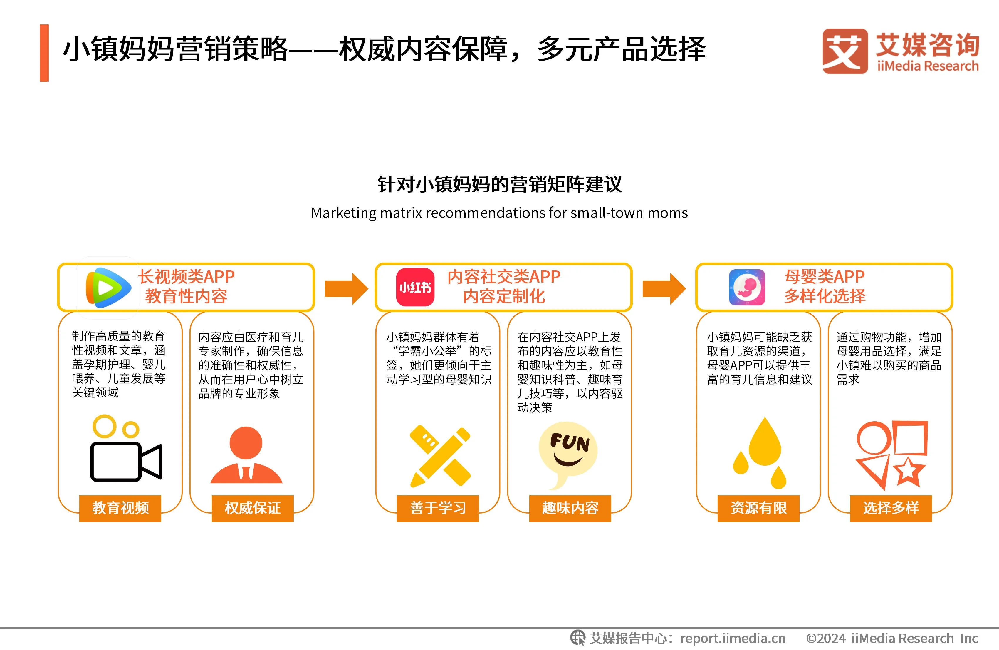 艾媒咨询 | 2024-2025年中国新生代妈妈群体触媒行为及营销趋势报告_艾媒咨询 | 2024-2025年中国新生代妈妈群体触媒行为及营销趋势报告_