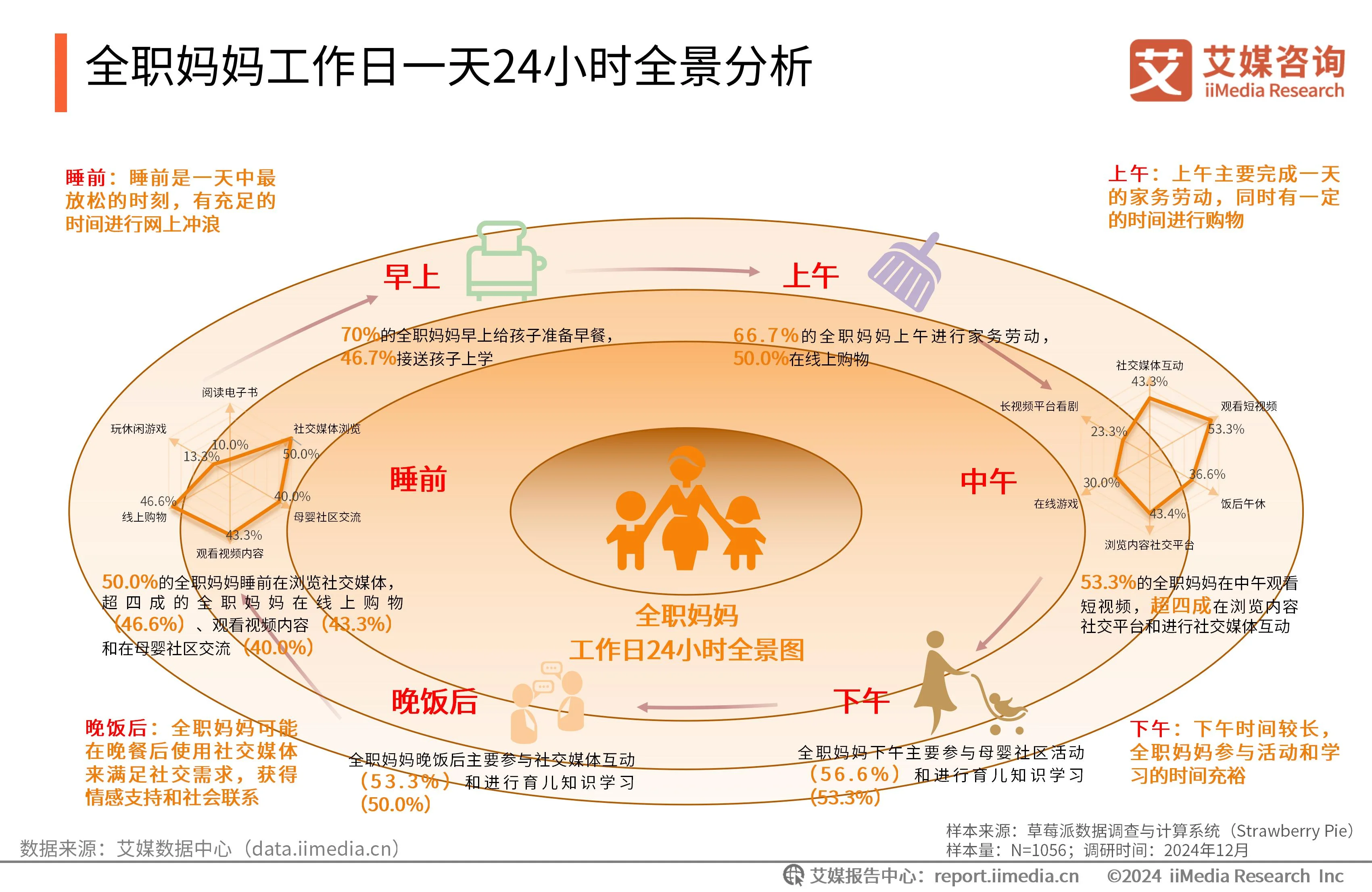 艾媒咨询 | 2024-2025年中国新生代妈妈群体触媒行为及营销趋势报告__艾媒咨询 | 2024-2025年中国新生代妈妈群体触媒行为及营销趋势报告
