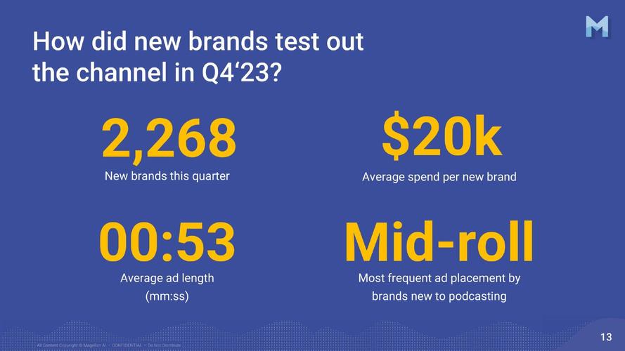 广告销售季度总结与计划__当季产品广告