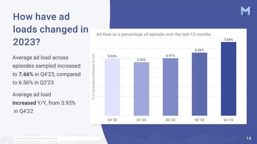 _当季产品广告_广告销售季度总结与计划