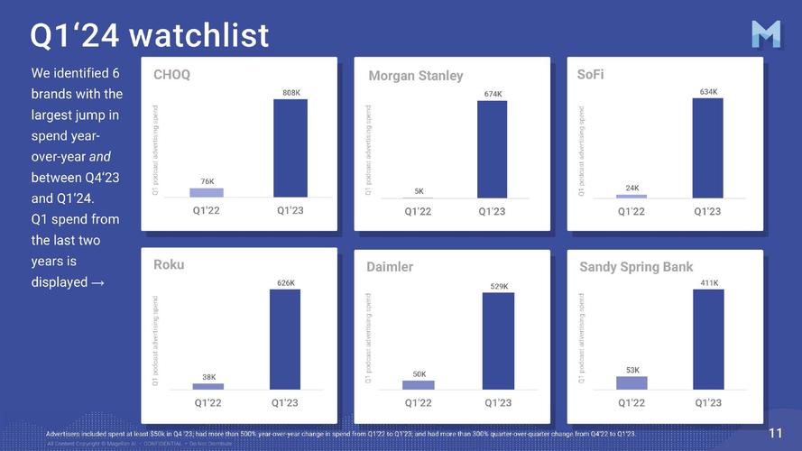_当季产品广告_广告销售季度总结与计划