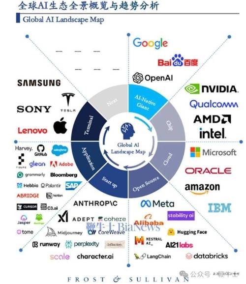 中国 AI 圈都在刷的 Manus 是什么？-- 解码现象级通用智能体背后的技术革命与市场蓝海__中国 AI 圈都在刷的 Manus 是什么？-- 解码现象级通用智能体背后的技术革命与市场蓝海
