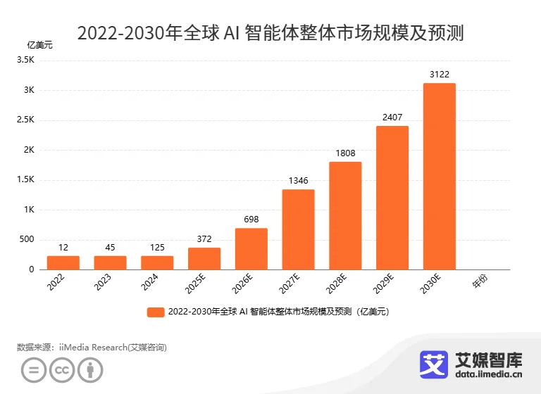 中国 AI 圈都在刷的 Manus 是什么？-- 解码现象级通用智能体背后的技术革命与市场蓝海_中国 AI 圈都在刷的 Manus 是什么？-- 解码现象级通用智能体背后的技术革命与市场蓝海_