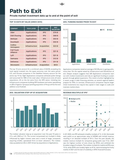 _Space Capital:2024年第四季度空间投资报告_Space Capital:2024年第四季度空间投资报告