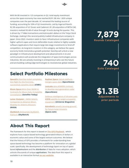 Space Capital:2024年第四季度空间投资报告_Space Capital:2024年第四季度空间投资报告_