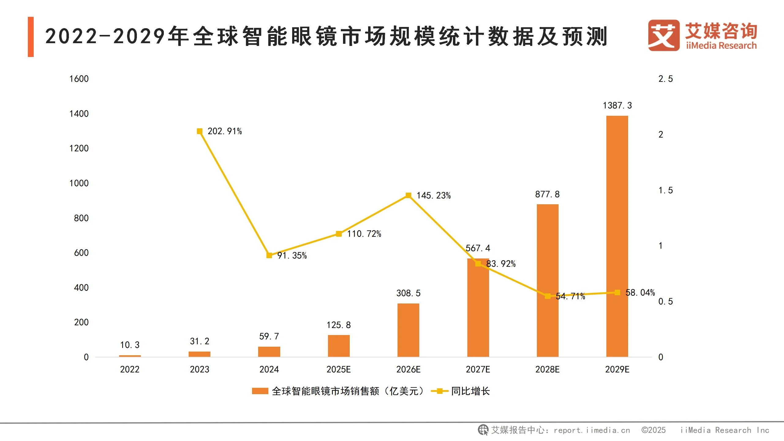 _智能眼镜行业价格_智能眼镜公司