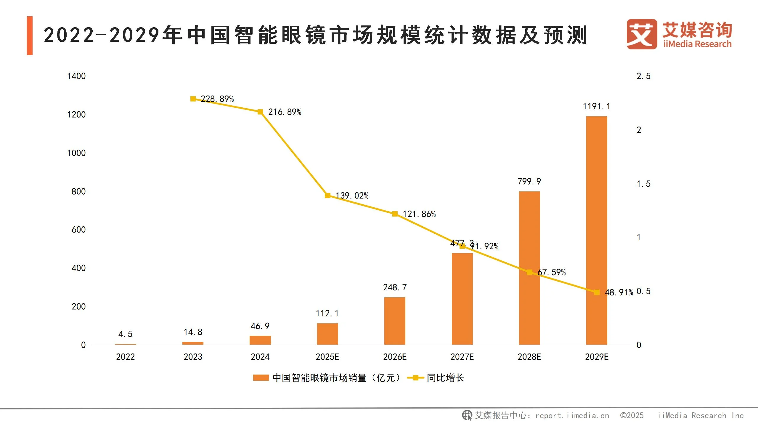 _智能眼镜行业价格_智能眼镜公司