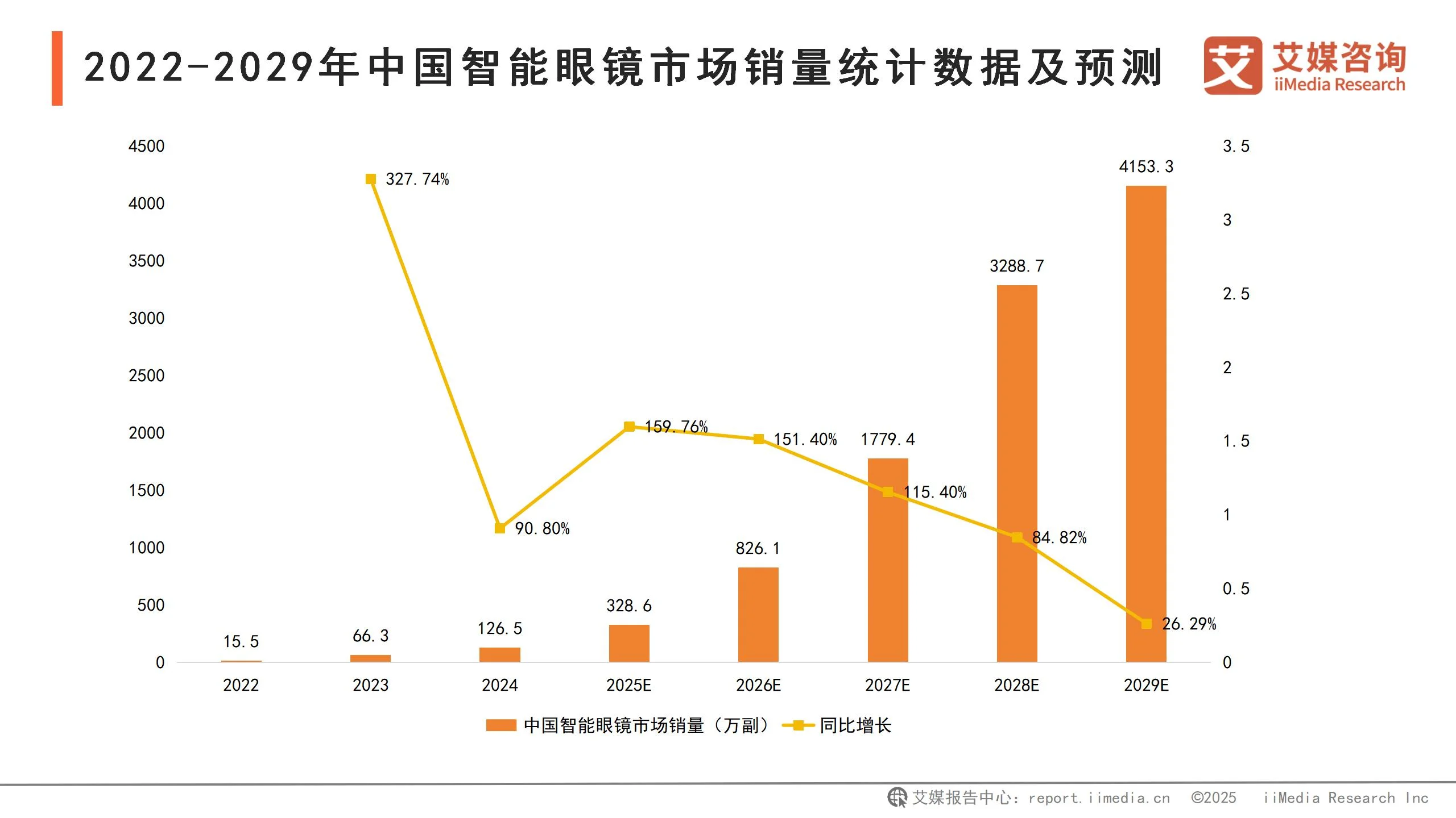智能眼镜公司__智能眼镜行业价格