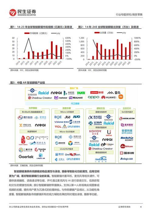 智能眼镜公司_智能眼镜行业价格_