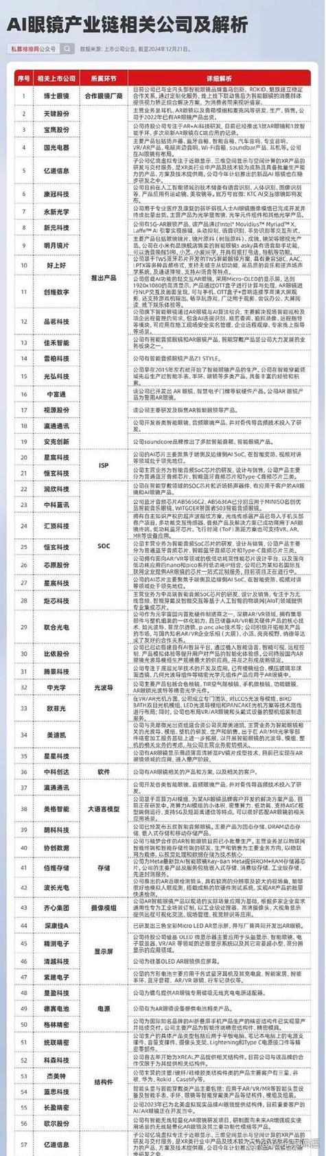 _智能眼镜公司_智能眼镜行业价格