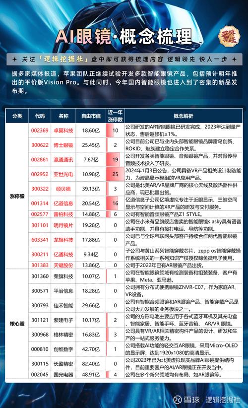 智能眼镜公司__智能眼镜行业价格