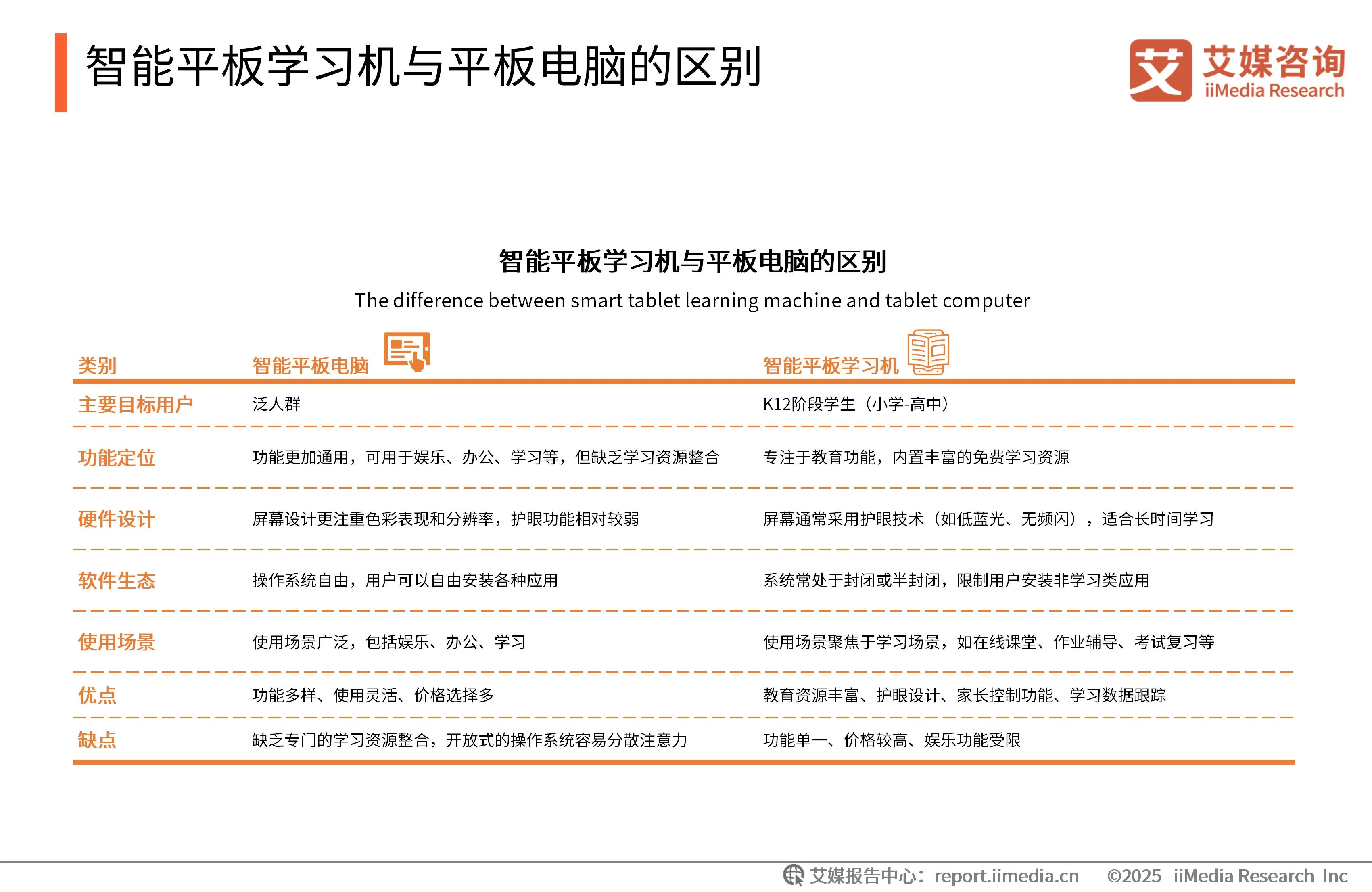 _艾媒咨询是上市公司吗_艾媒咨询与艾瑞咨询