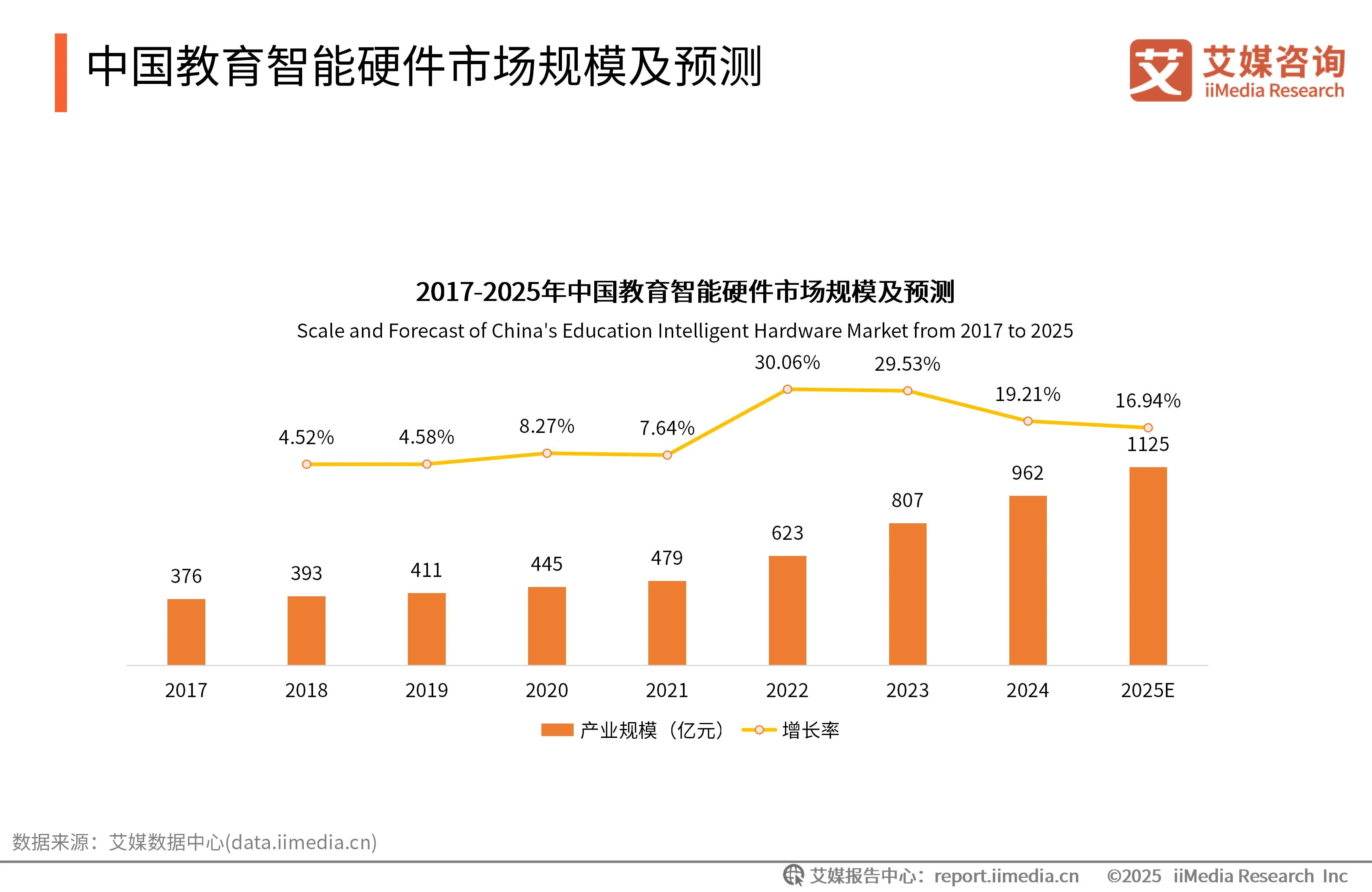 艾媒咨询与艾瑞咨询__艾媒咨询是上市公司吗
