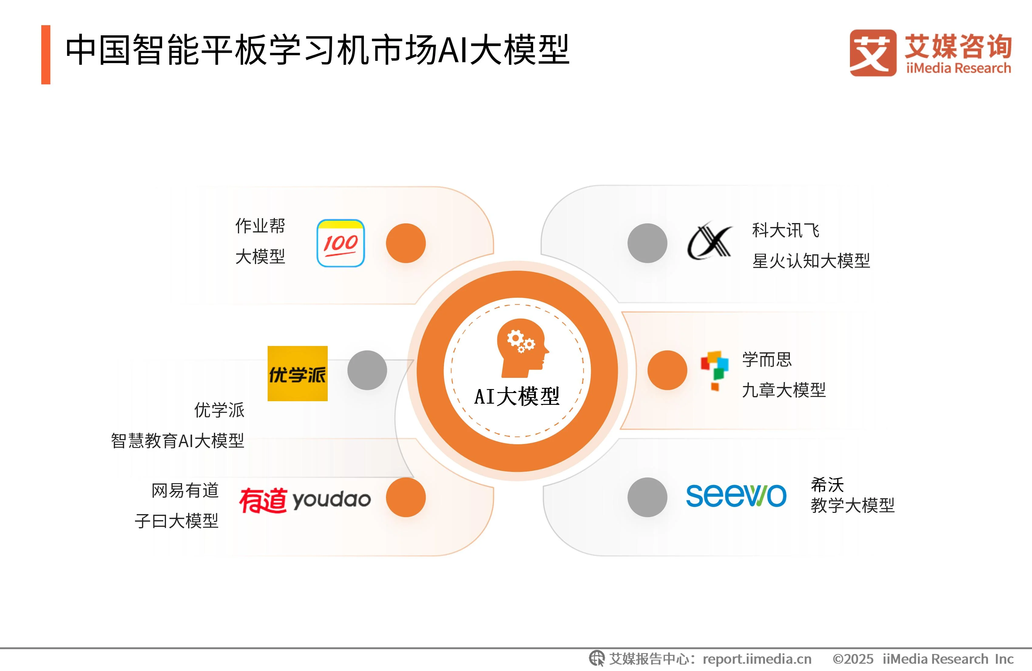 艾媒咨询与艾瑞咨询__艾媒咨询是上市公司吗