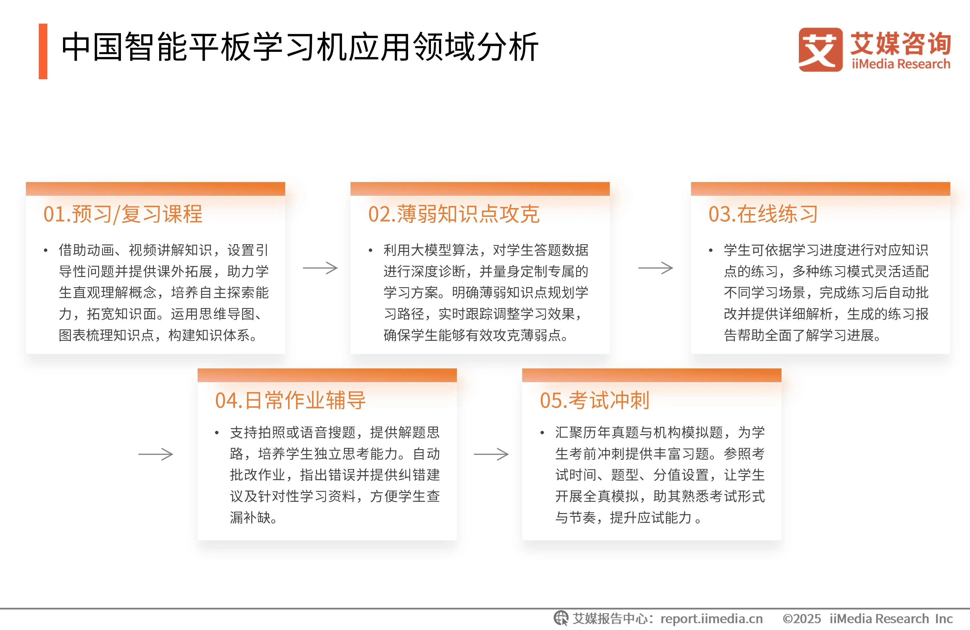 艾媒咨询与艾瑞咨询_艾媒咨询是上市公司吗_