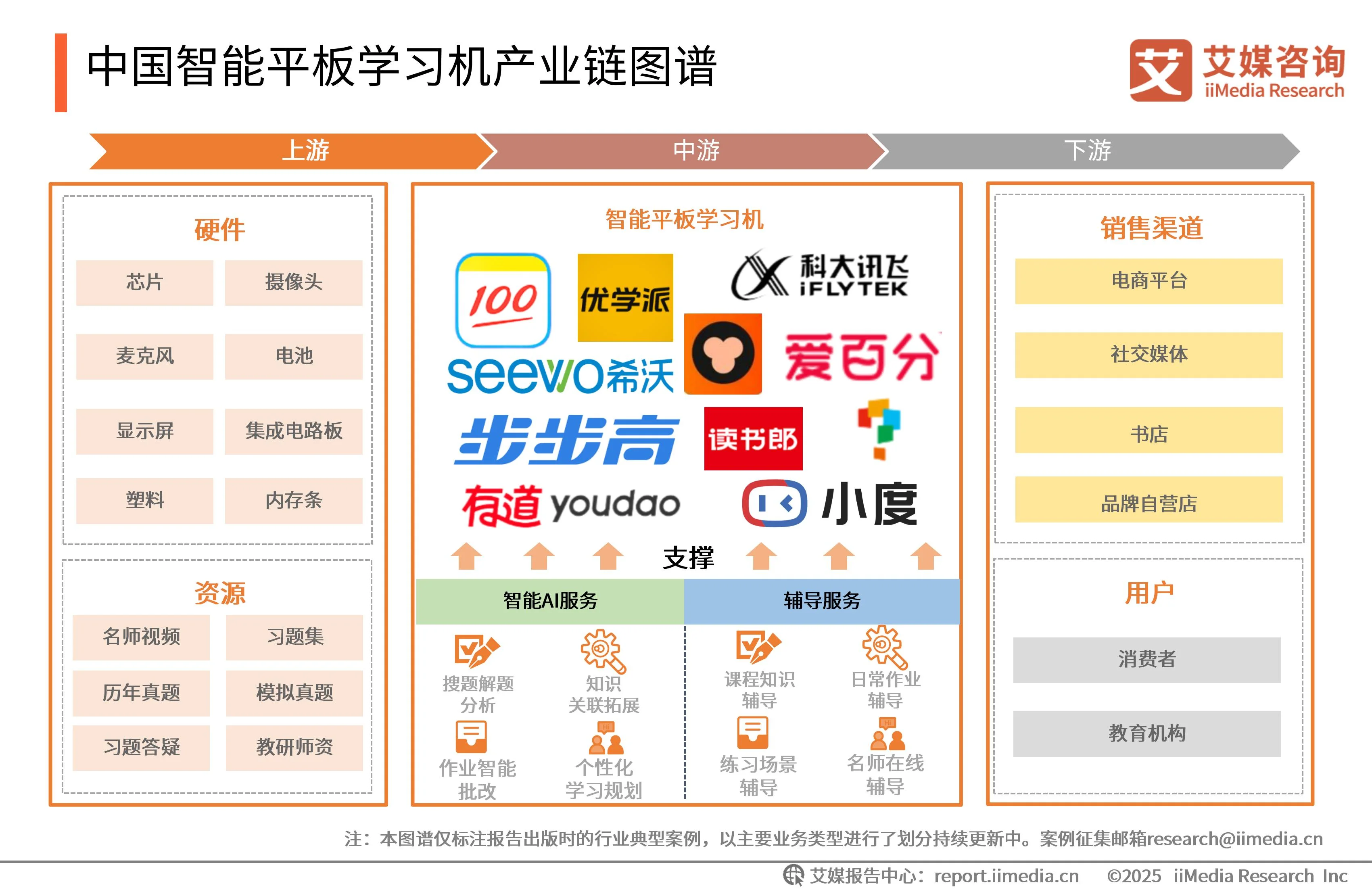 _艾媒咨询是上市公司吗_艾媒咨询与艾瑞咨询