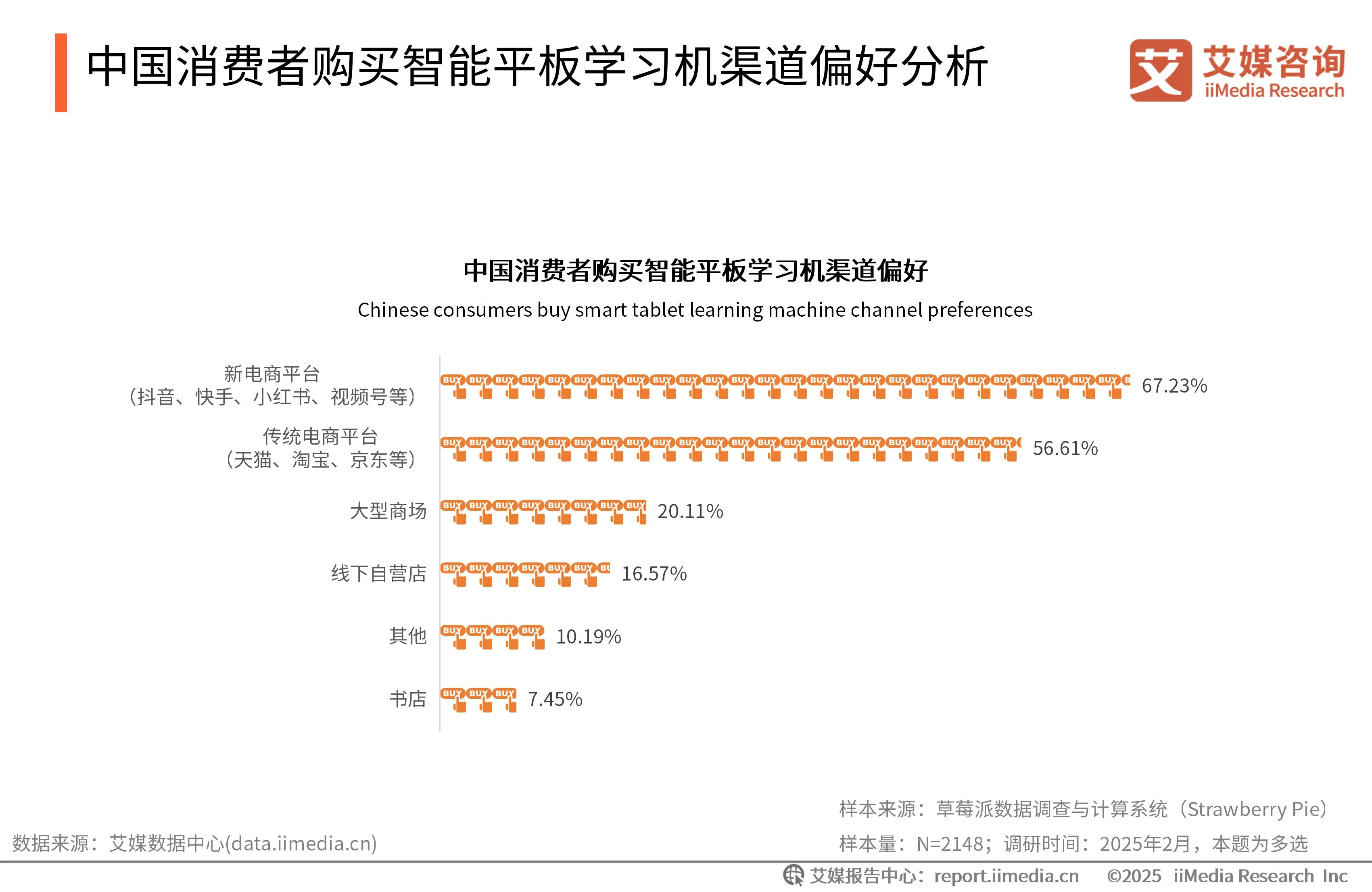 艾媒咨询与艾瑞咨询__艾媒咨询是上市公司吗