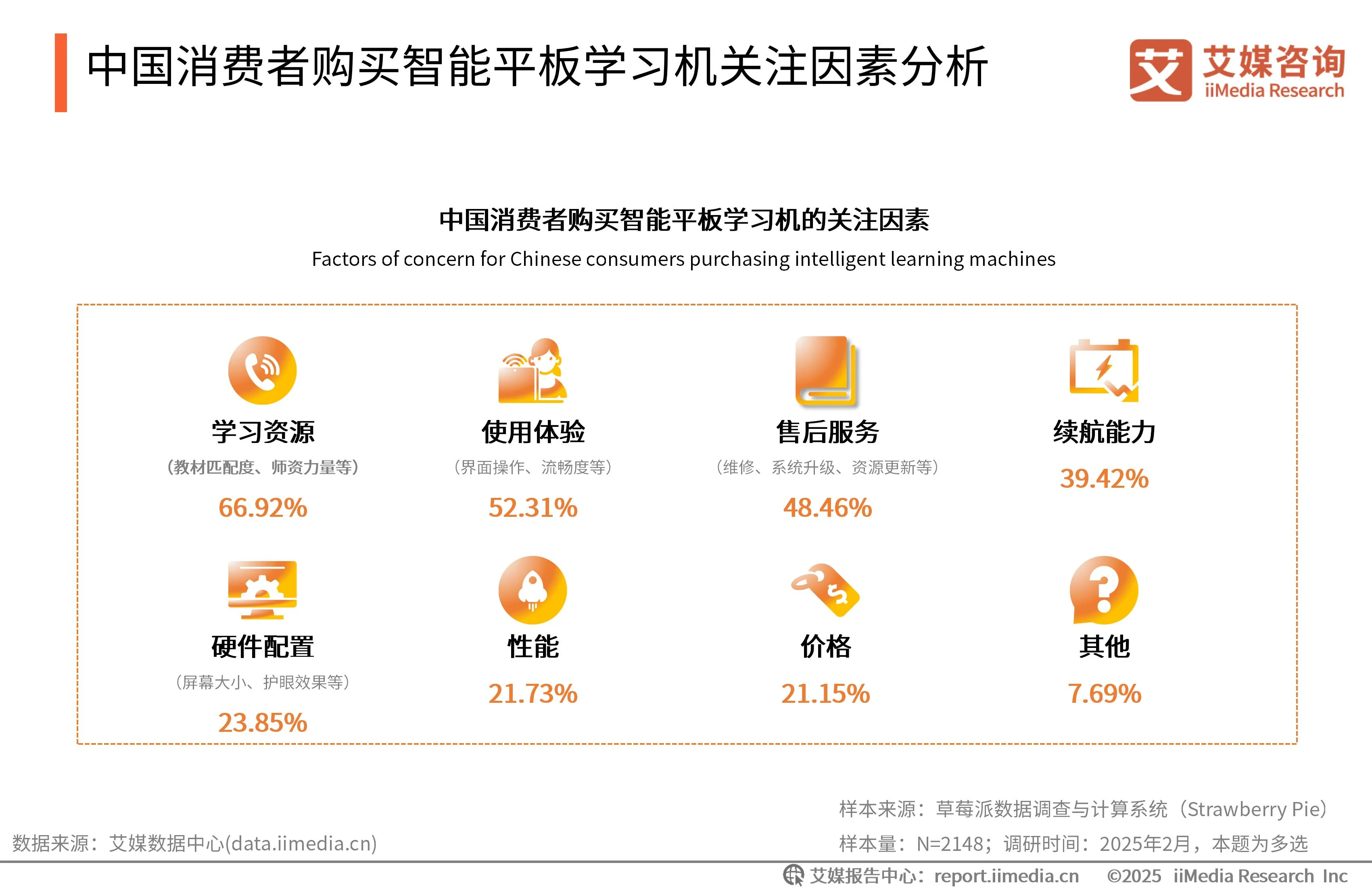 _艾媒咨询是上市公司吗_艾媒咨询与艾瑞咨询
