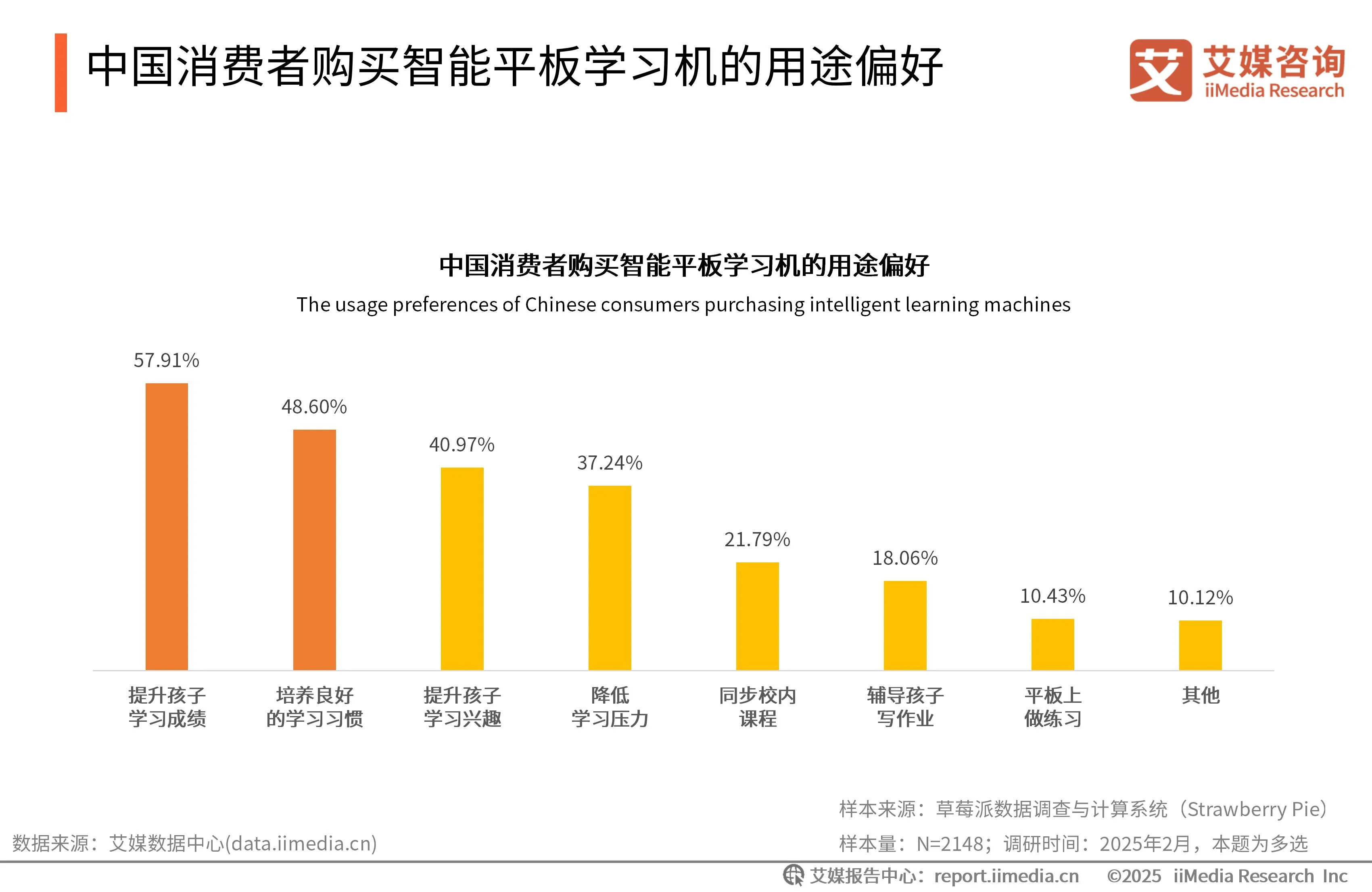 _艾媒咨询是上市公司吗_艾媒咨询与艾瑞咨询