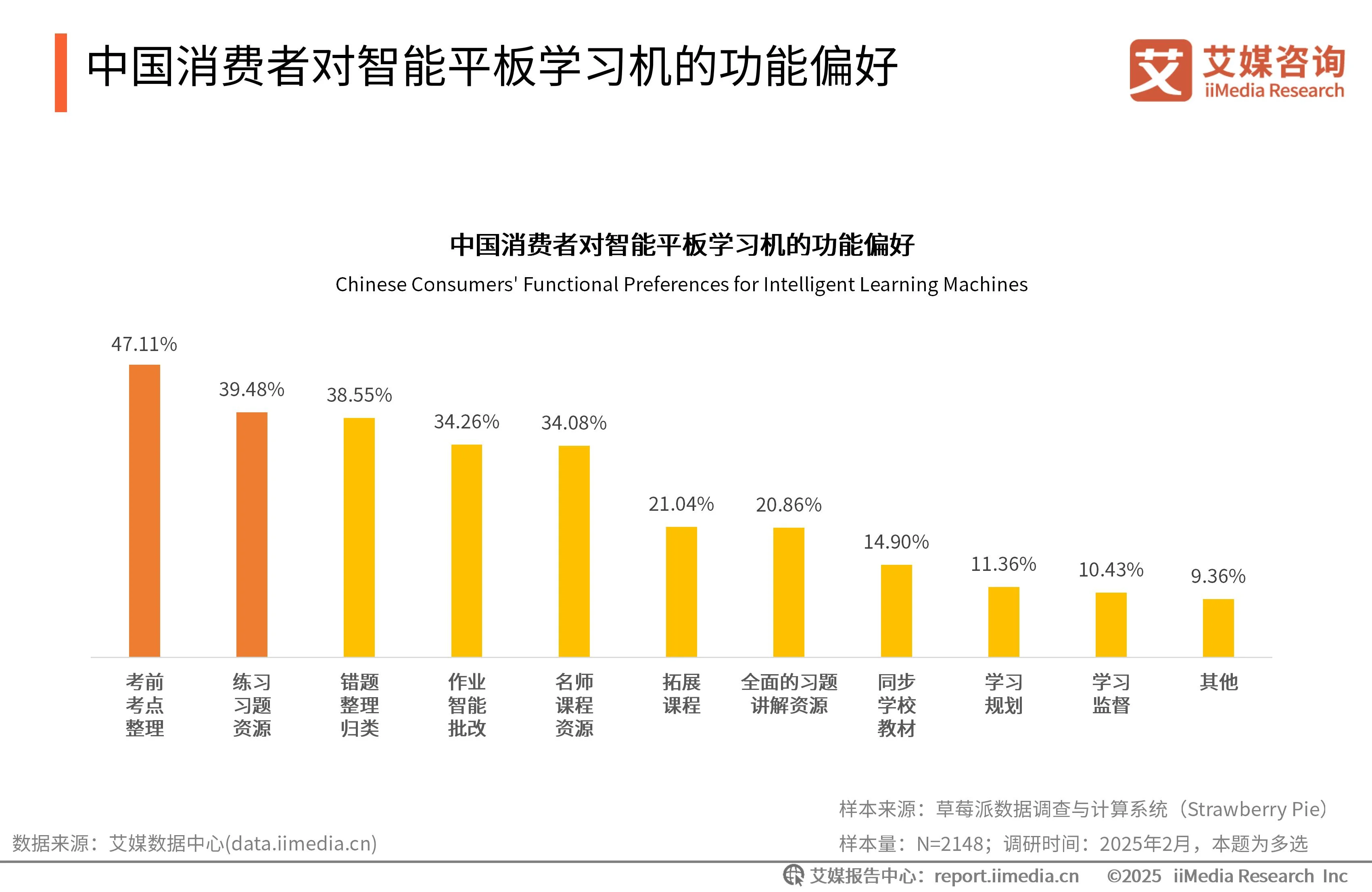 _艾媒咨询是上市公司吗_艾媒咨询与艾瑞咨询