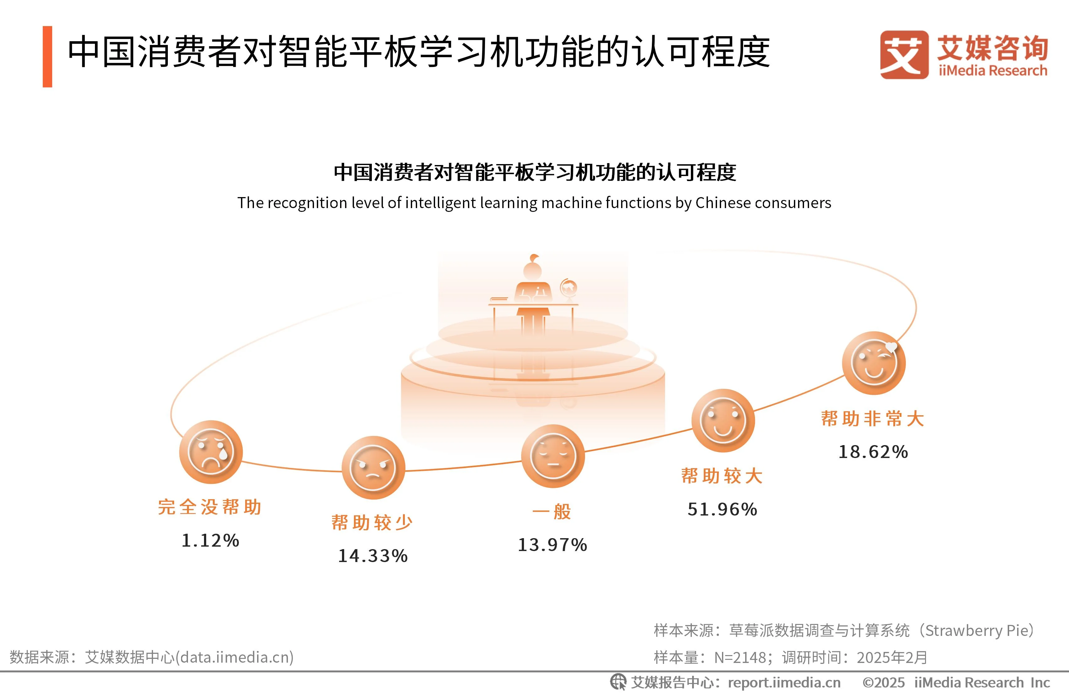 艾媒咨询是上市公司吗_艾媒咨询与艾瑞咨询_