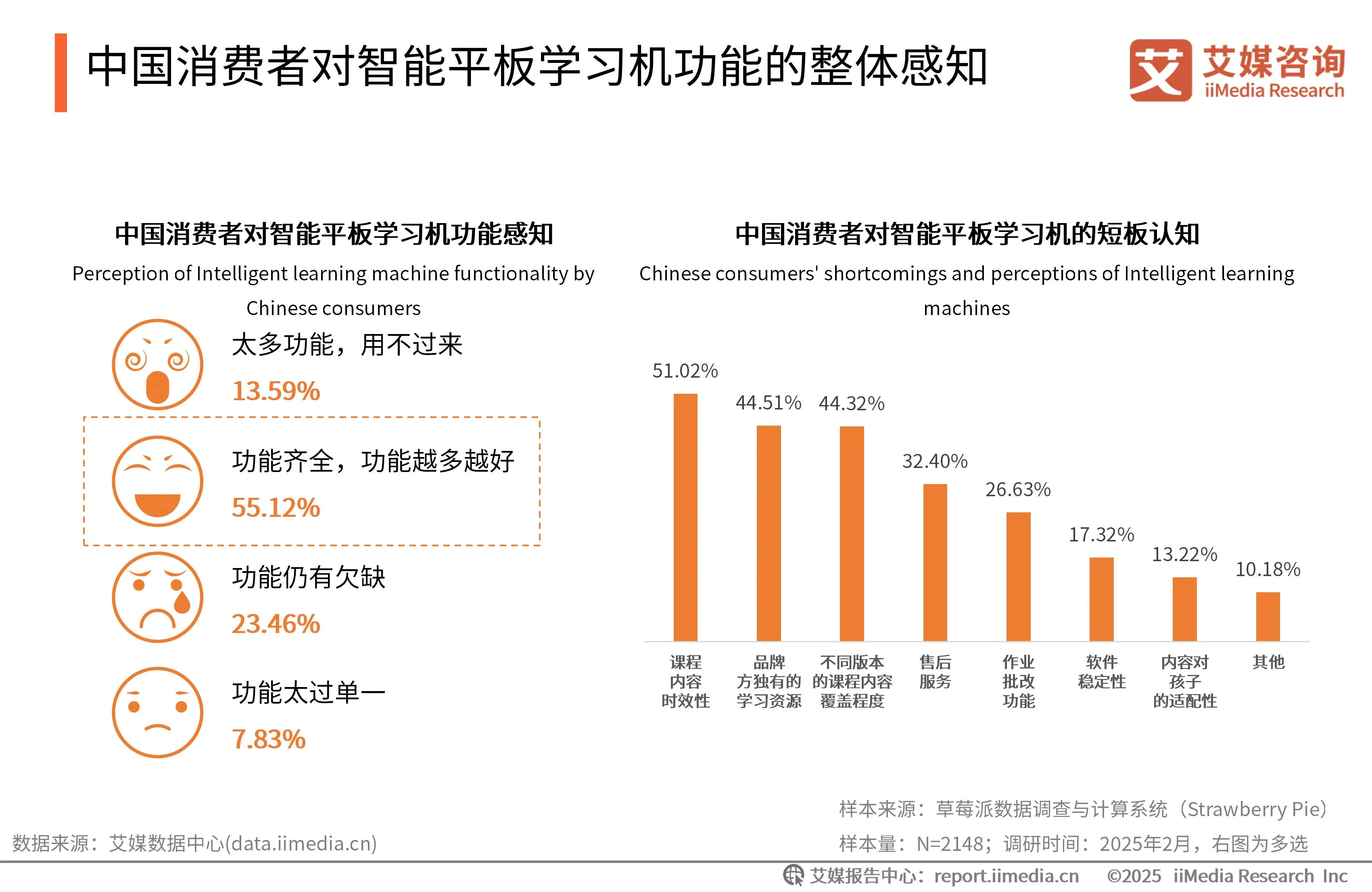 _艾媒咨询是上市公司吗_艾媒咨询与艾瑞咨询