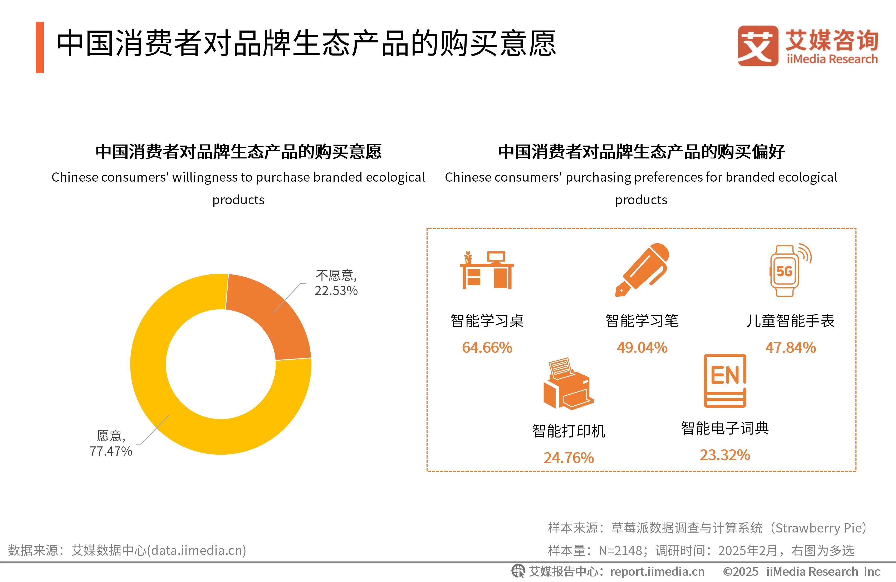 艾媒咨询与艾瑞咨询__艾媒咨询是上市公司吗