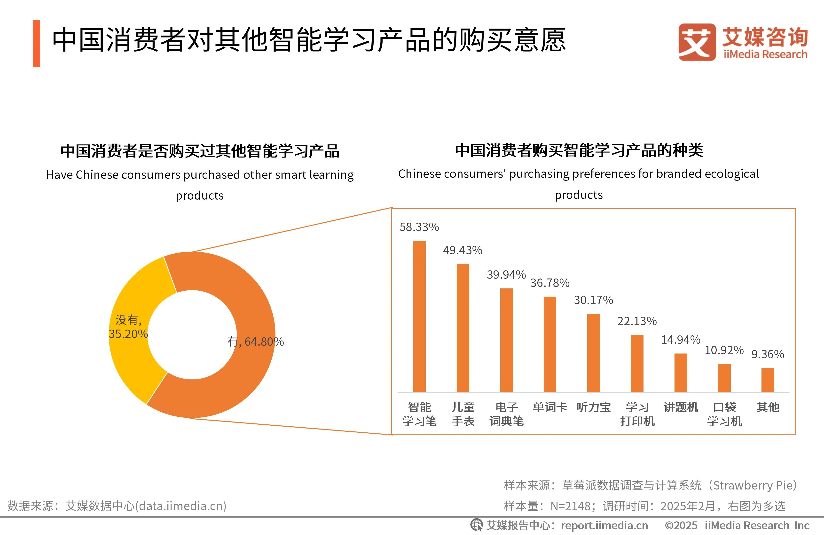 艾媒咨询与艾瑞咨询_艾媒咨询是上市公司吗_