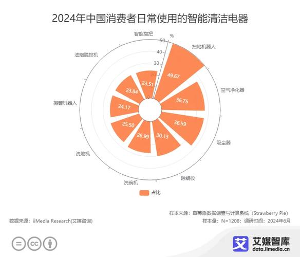 艾媒咨询与艾瑞咨询__艾媒咨询是上市公司吗