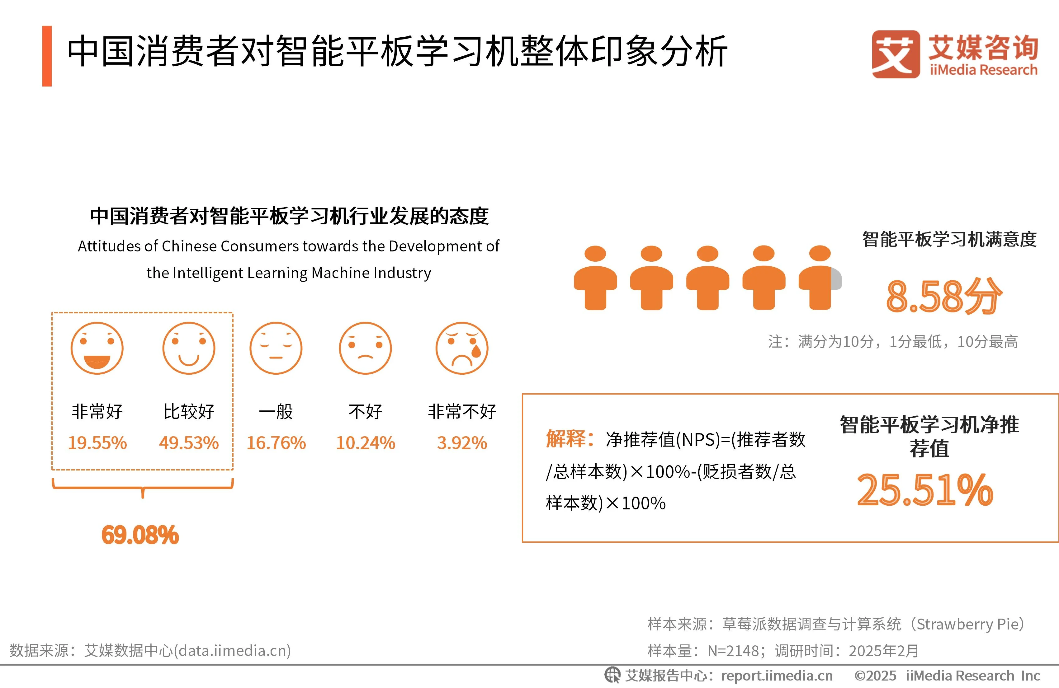 艾媒咨询与艾瑞咨询__艾媒咨询是上市公司吗
