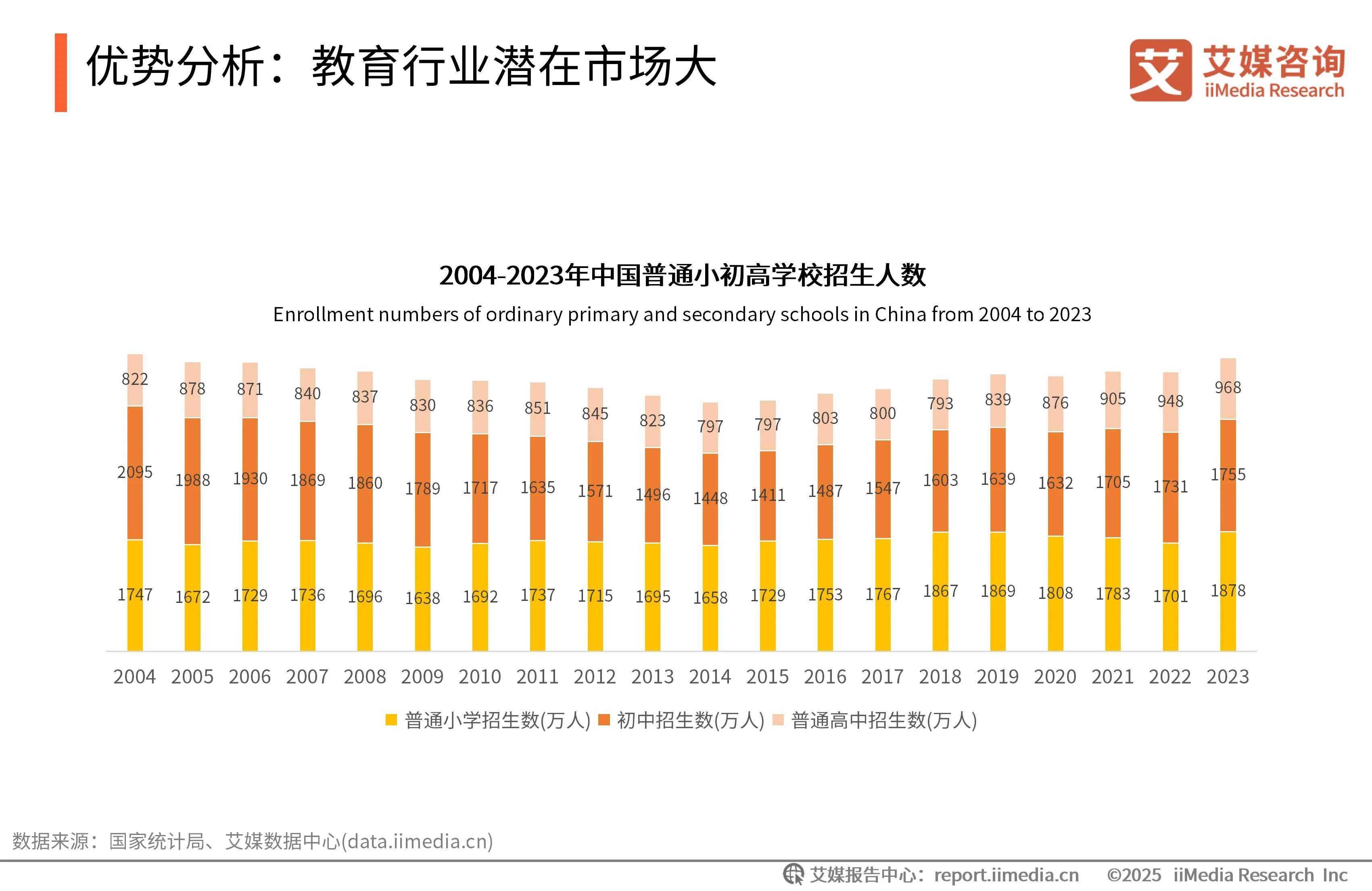 艾媒咨询是上市公司吗_艾媒咨询与艾瑞咨询_