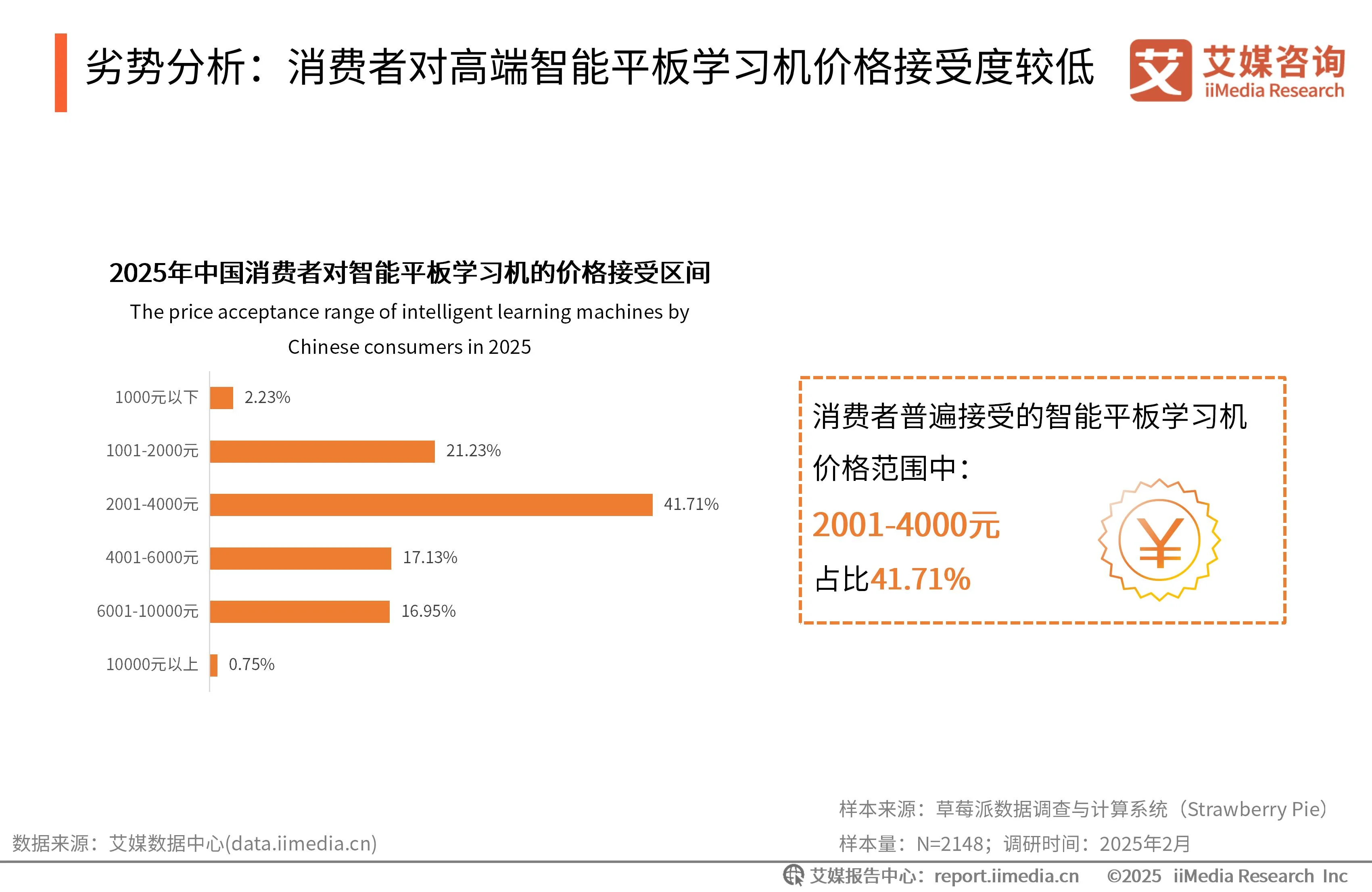 艾媒咨询是上市公司吗_艾媒咨询与艾瑞咨询_