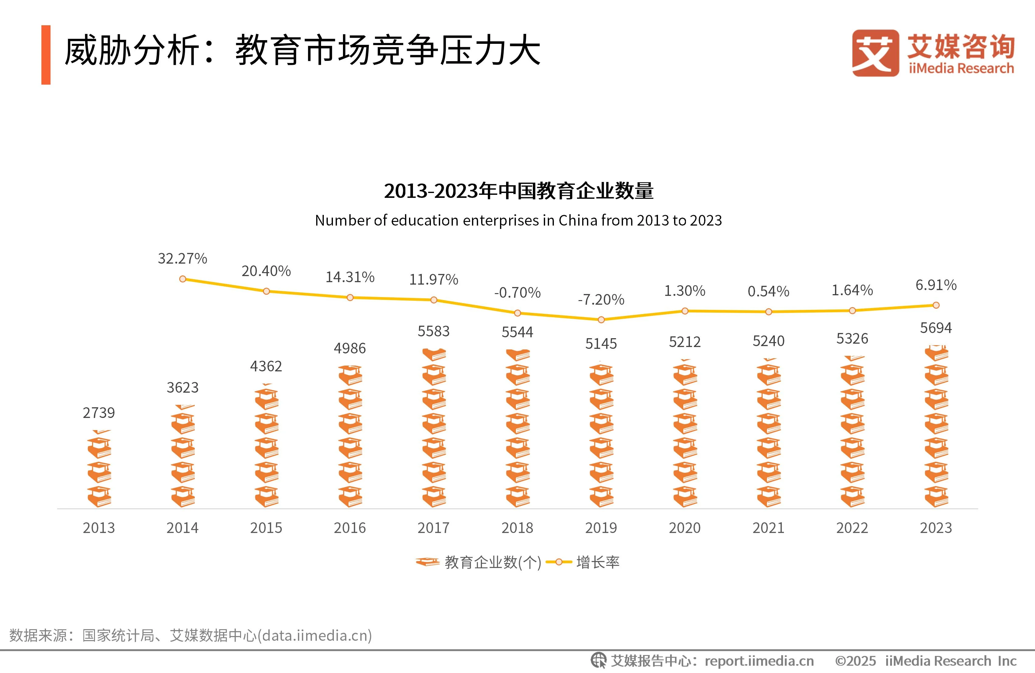 _艾媒咨询是上市公司吗_艾媒咨询与艾瑞咨询
