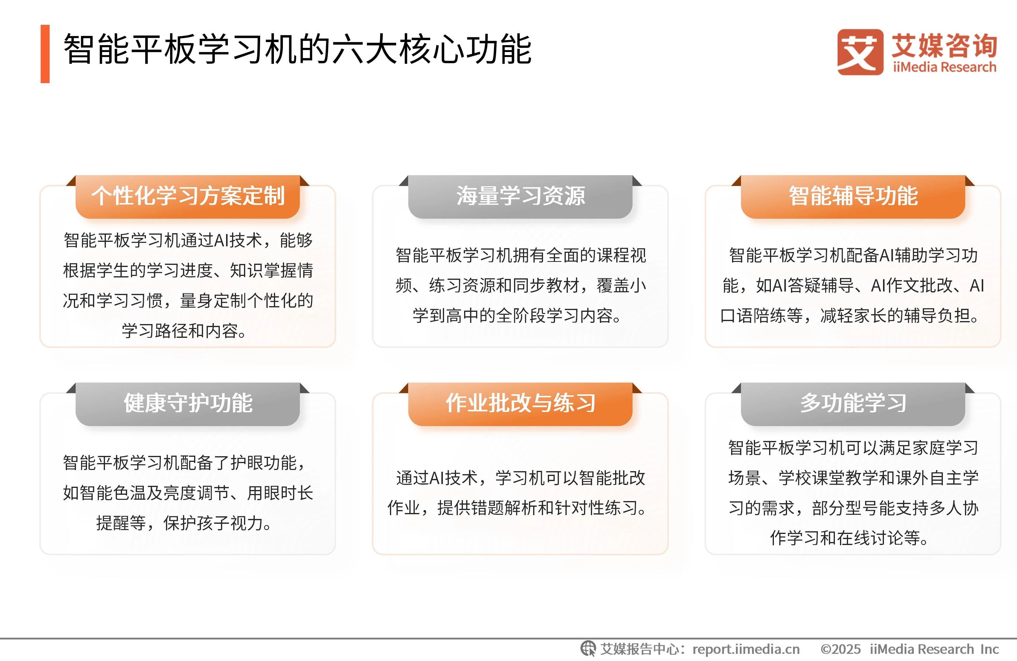 _艾媒咨询是上市公司吗_艾媒咨询与艾瑞咨询