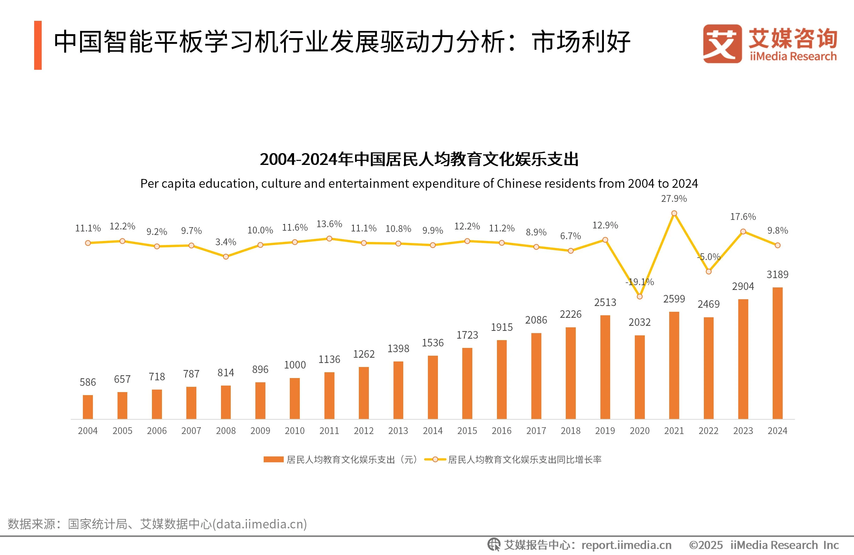 _艾媒咨询与艾瑞咨询_艾媒咨询是上市公司吗