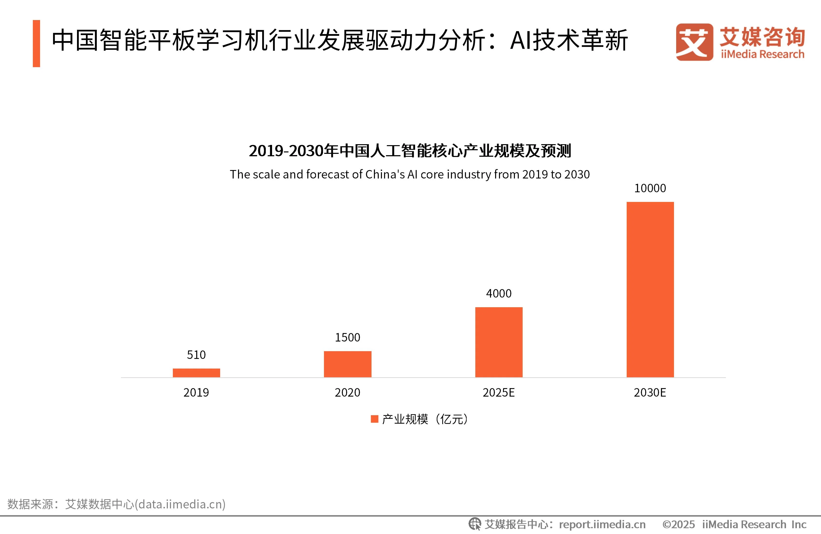 艾媒咨询与艾瑞咨询__艾媒咨询是上市公司吗