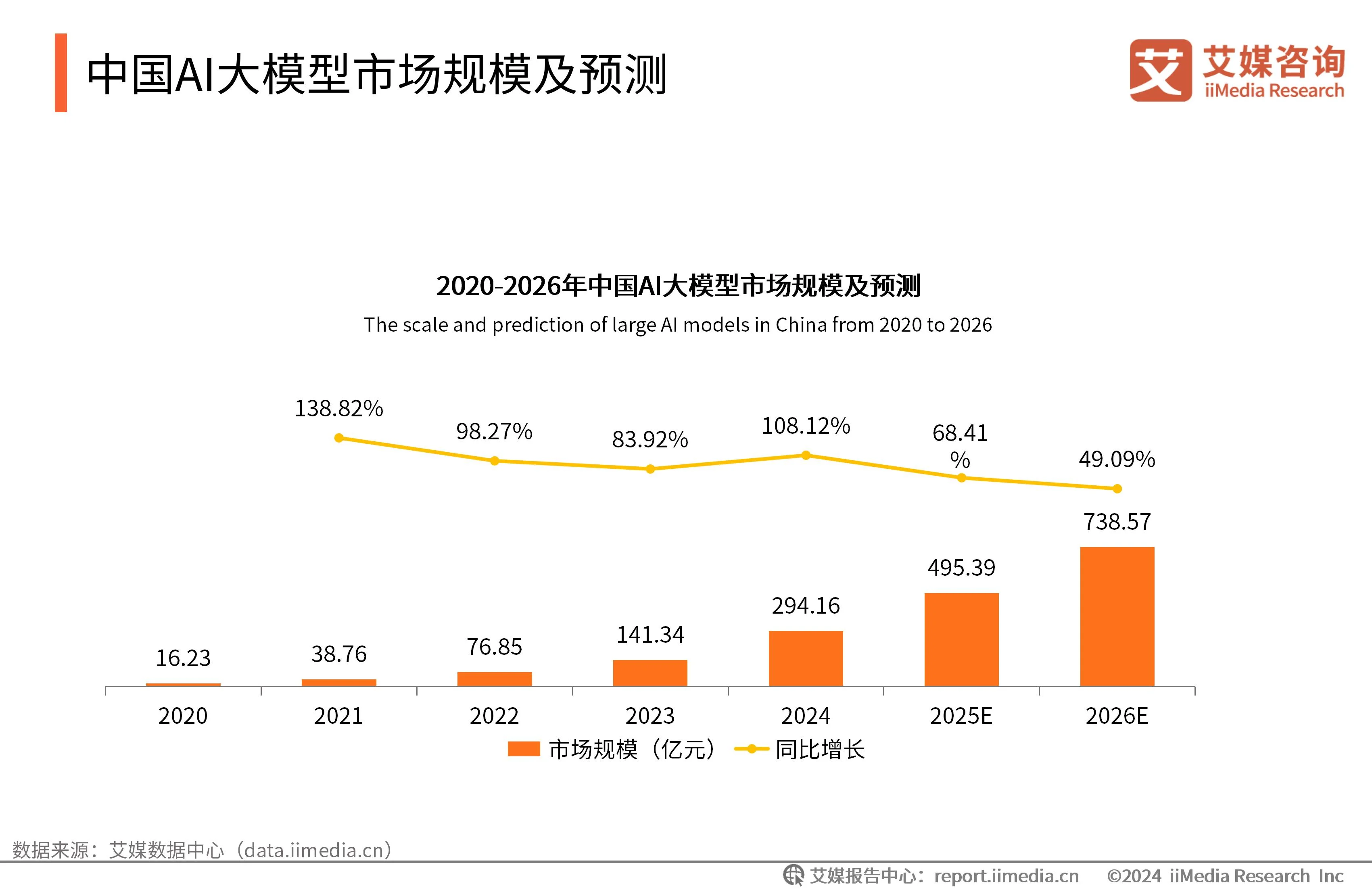 艾媒咨询与艾瑞咨询_艾媒咨询是上市公司吗_