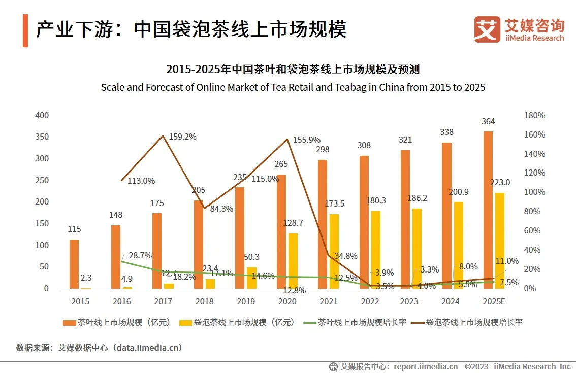 乐茶共享茶室_乐融茶叶_