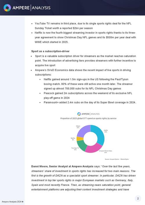 Ampere：2025年流媒体平台将在体育转播权上支出125亿美元__Ampere：2025年流媒体平台将在体育转播权上支出125亿美元