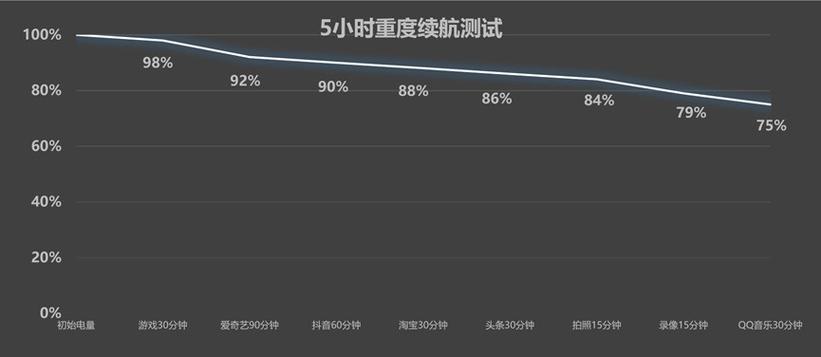 _vivo Y300i全面评测：抗摔又抗打的千元小钢炮_vivo Y300i全面评测：抗摔又抗打的千元小钢炮