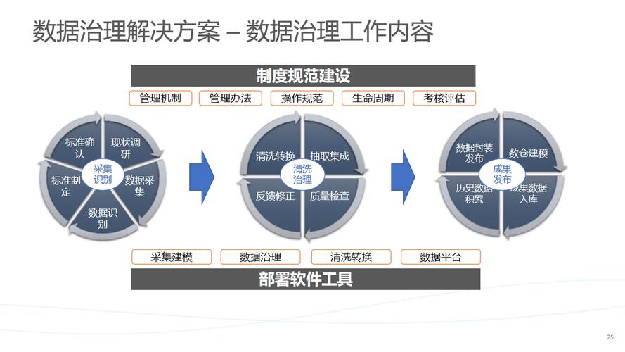 _渠道情报收集的三大原则_Forrester：全渠道情报将推动数据驱动业务策略