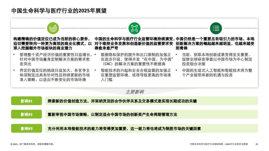 德勤咨询：2025年中国生命科学与医疗行业调研报告_德勤咨询：2025年中国生命科学与医疗行业调研报告_