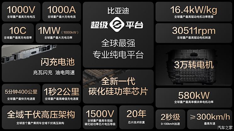 汽车之家