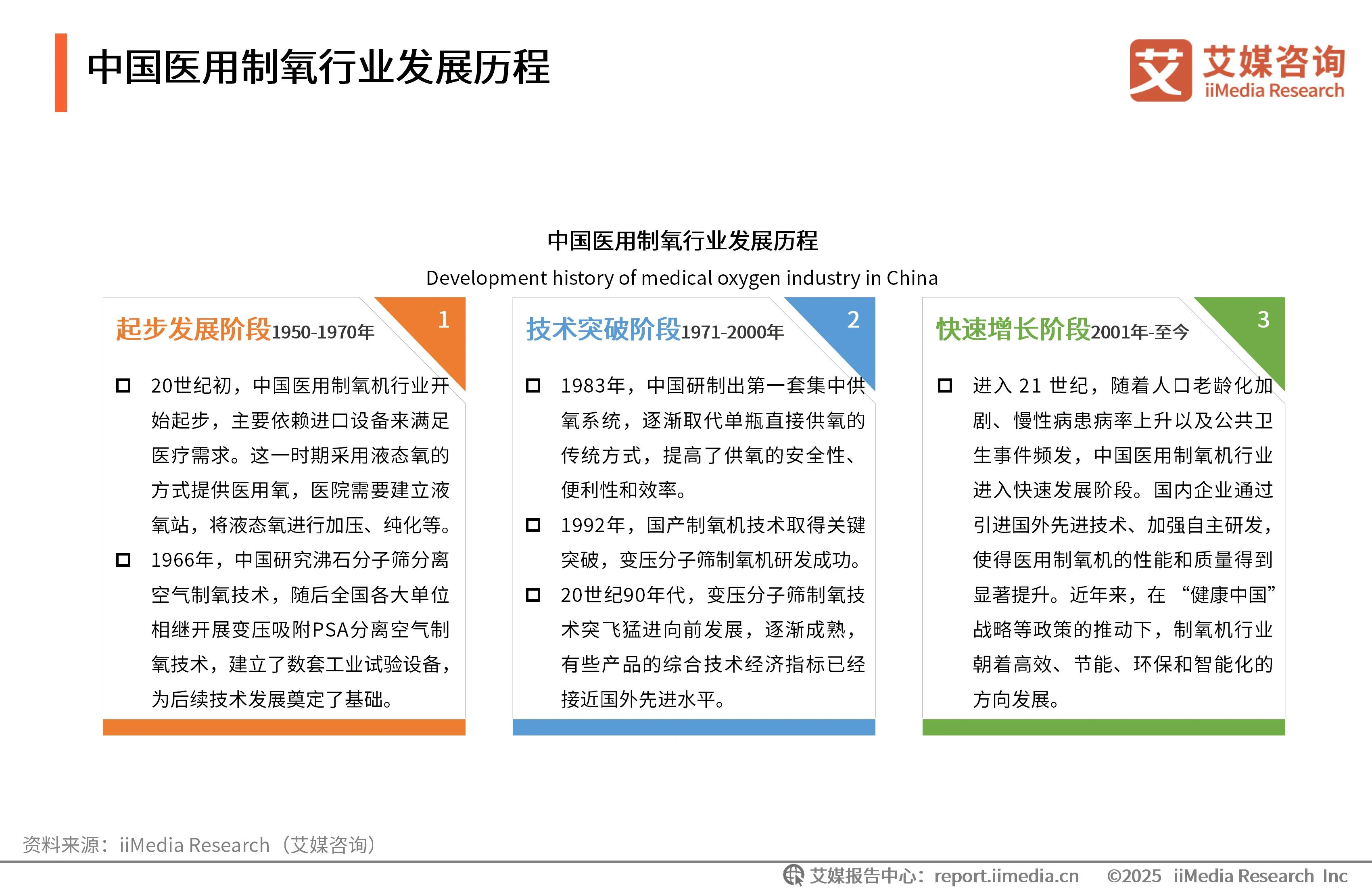 艾媒咨询 | 2025年中国医用分子筛制氧行业发展白皮书_艾媒咨询 | 2025年中国医用分子筛制氧行业发展白皮书_