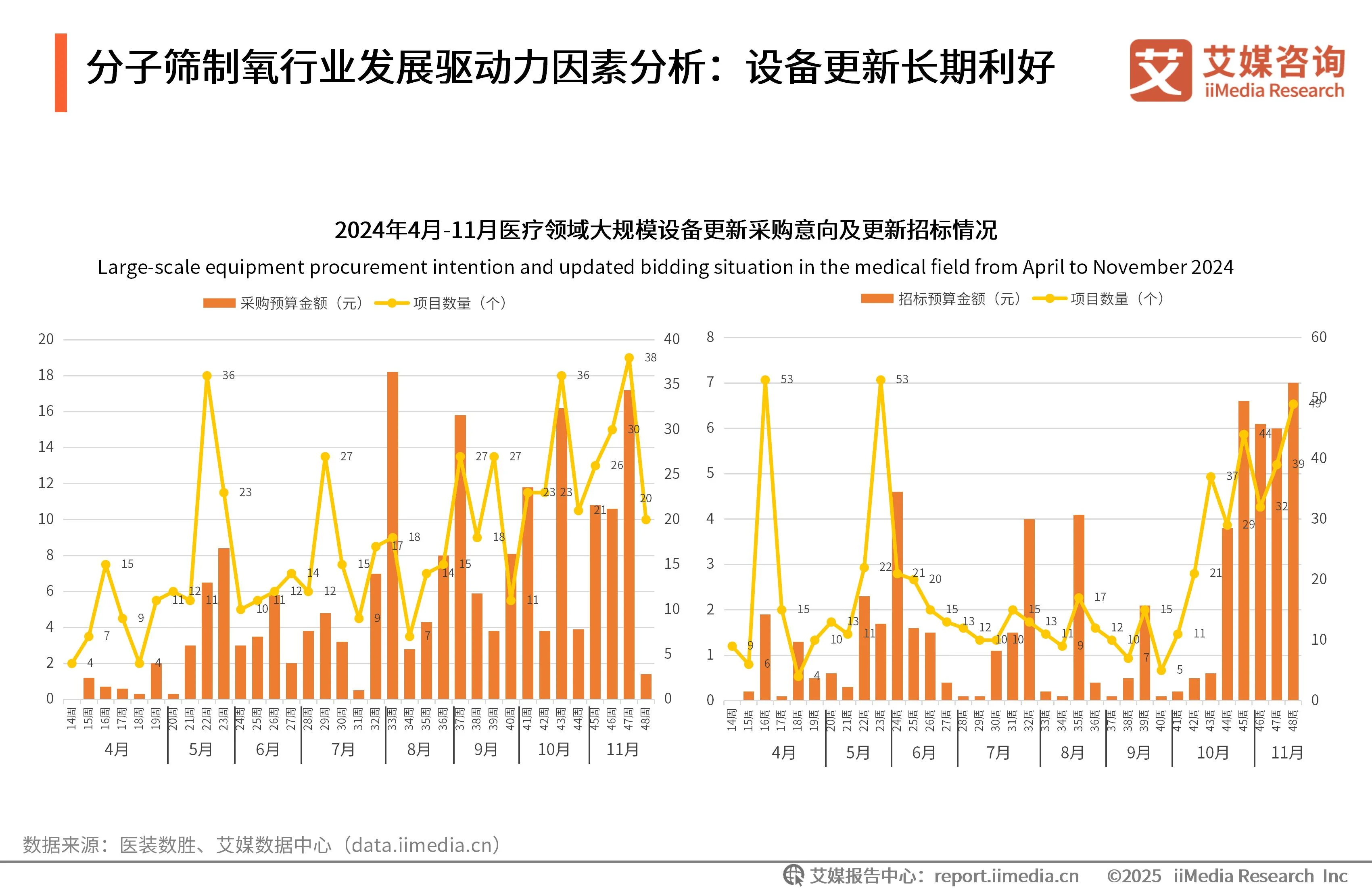 艾媒咨询 | 2025年中国医用分子筛制氧行业发展白皮书_艾媒咨询 | 2025年中国医用分子筛制氧行业发展白皮书_